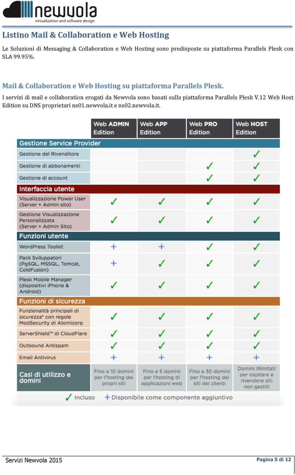 Mail & Collaboration e Web Hosting su piattaforma Parallels Plesk.