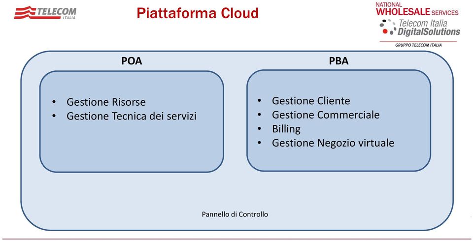 Gestione Cliente Gestione Commerciale