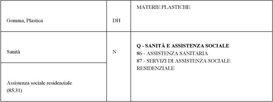 SANITARIA 87 - SERVIZI DI ASSISTENZA SOCIALE