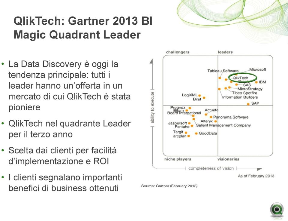 pioniere QlikTech nel quadrante Leader per il terzo anno Scelta dai clienti per