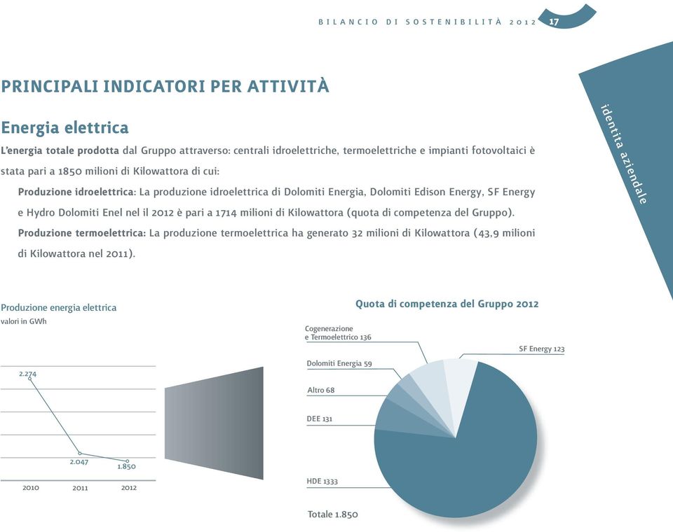 Enel nel il 2012 è pari a 1714 milioni di Kilowattora (quota di competenza del Gruppo).