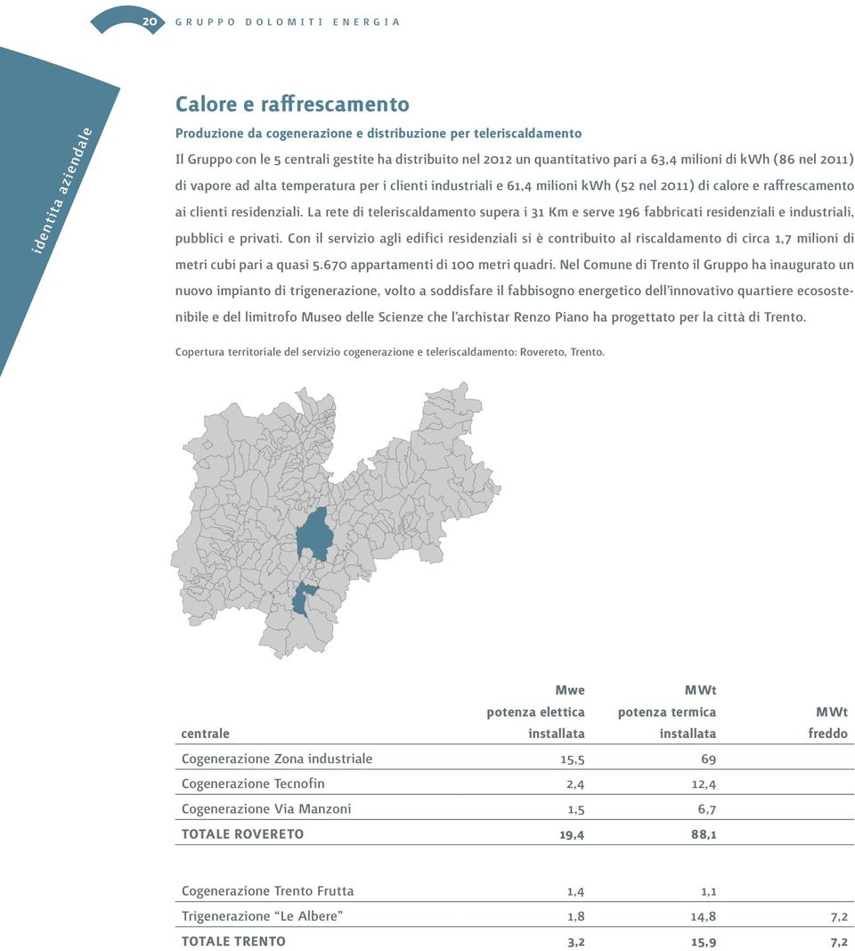 clienti residenziali. La rete di teleriscaldamento supera i 31 Km e serve 196 fabbricati residenziali e industriali, pubblici e privati.