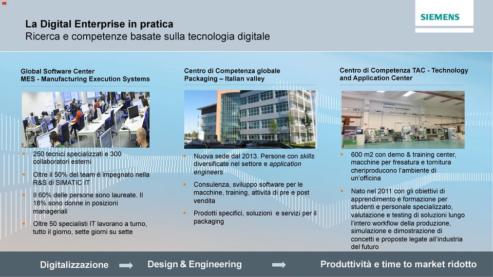 Il 18% sono donne in posizioni manageriali Oltre 50 specialisti IT lavorano a turno, tutto il giorno, sette giorni su sette Digitalizzazione Centro di Competenza globale Packaging Italian valley