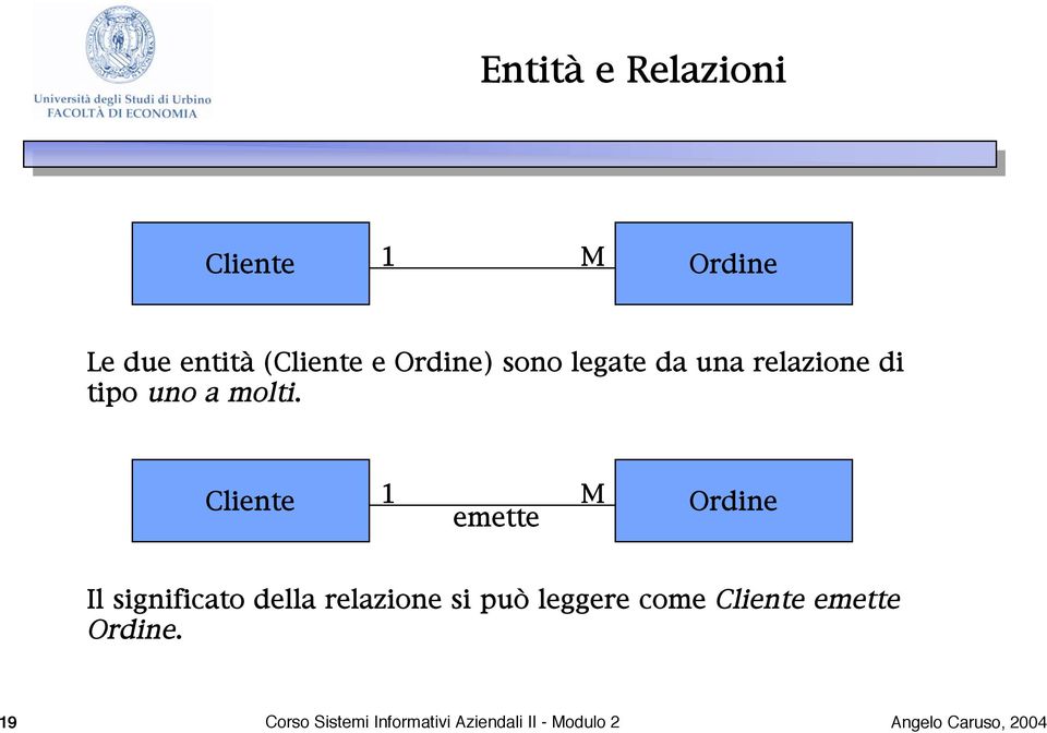 Cliente 1 M emette Ordine Il significato della relazione si può