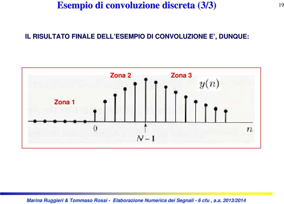 ESEMPIO ESEMPIO DI CONVOLUZIONE