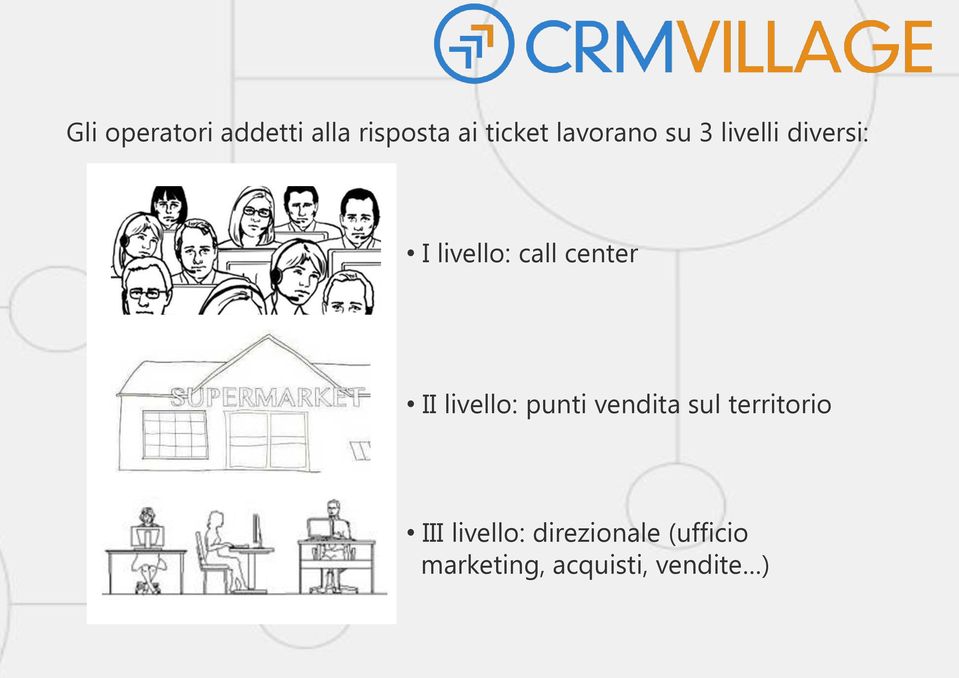 center II livello: punti vendita sul territorio III