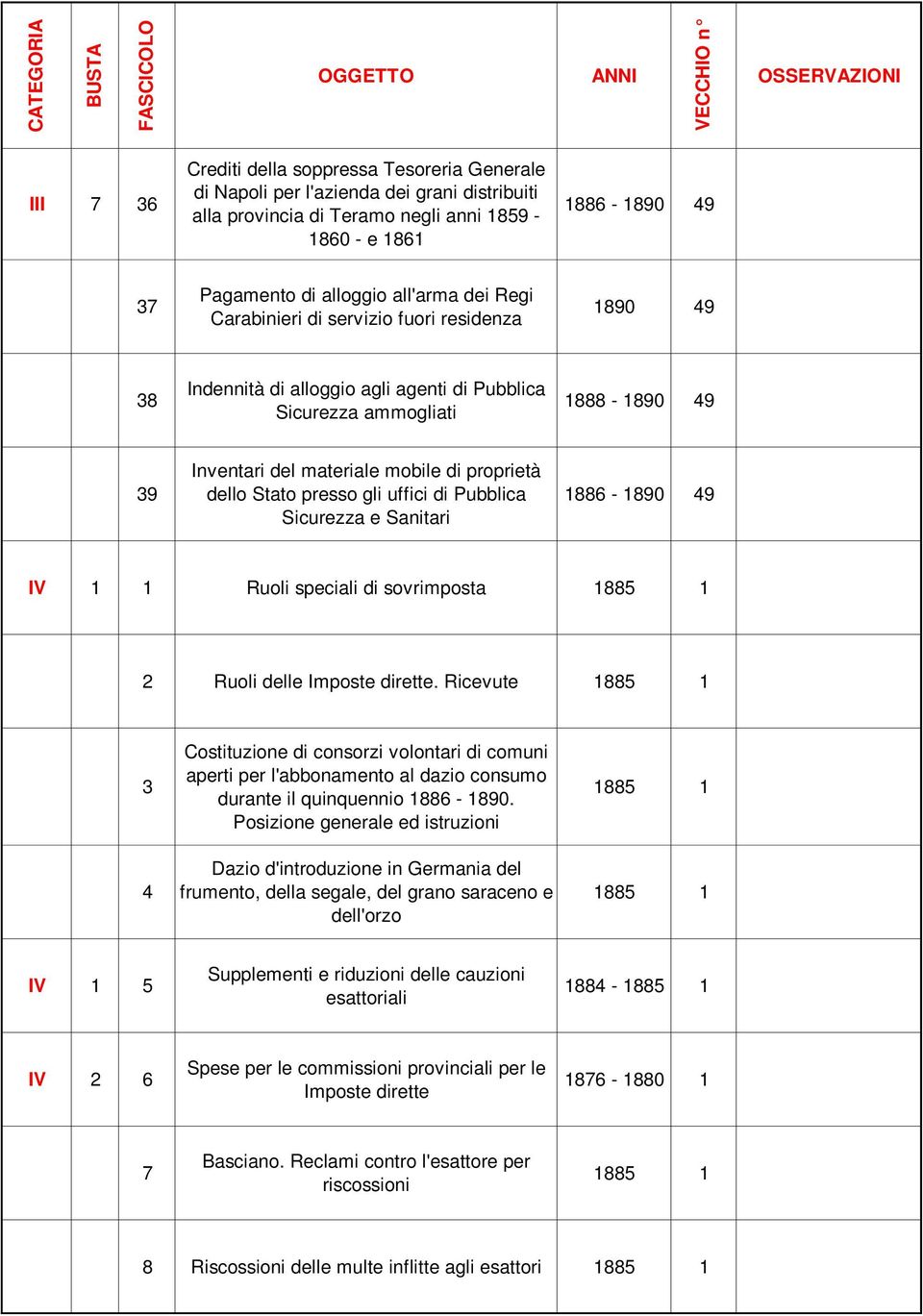 presso gli uffici di Pubblica Sicurezza e Sanitari 1886-1890 49 IV 1 1 Ruoli speciali di sovrimposta 1885 1 2 Ruoli delle Imposte dirette.