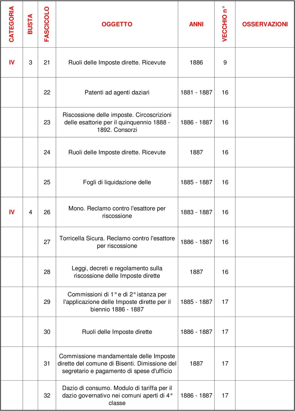 Reclamo contro l'esattore per riscossione 1883-1887 16 27 Torricella Sicura.