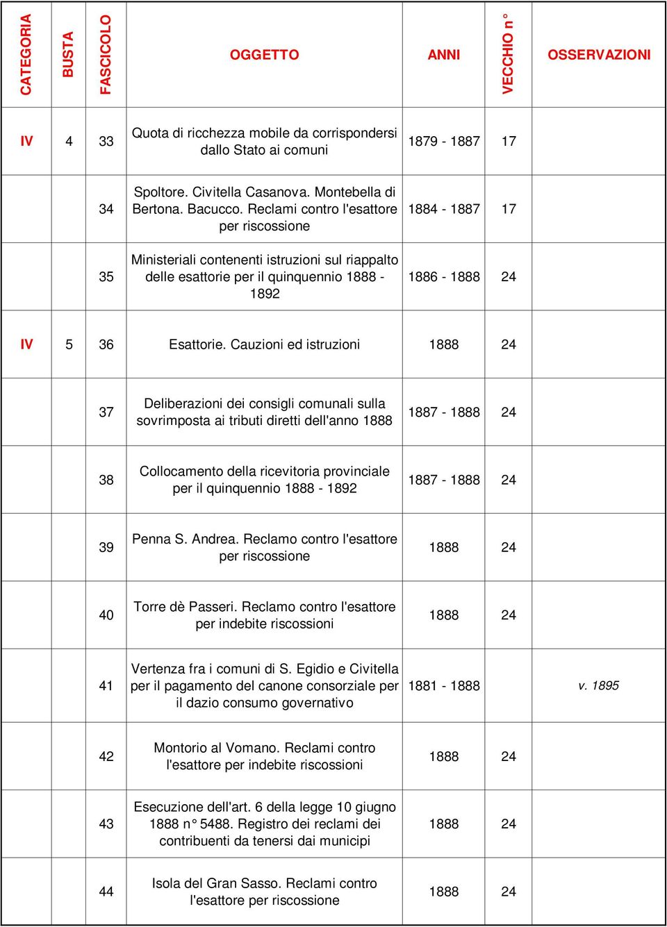 Cauzioni ed istruzioni 1888 24 37 Deliberazioni dei consigli comunali sulla sovrimposta ai tributi diretti dell'anno 1888 1887-1888 24 38 Collocamento della ricevitoria provinciale per il quinquennio