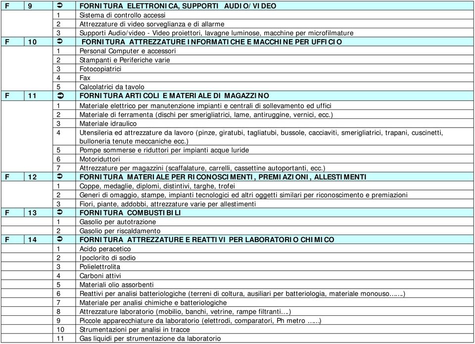 FORNITURA ARTICOLI E MATERIALE DI MAGAZZINO 1 Materiale elettrico per manutenzione impianti e centrali di sollevamento ed uffici 2 Materiale di ferramenta (dischi per smerigliatrici, lame,