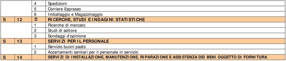 SERVIZI PER IL PERSONALE 1 Servizio buoni pasto 2 Accertamenti sanitari per il personale in