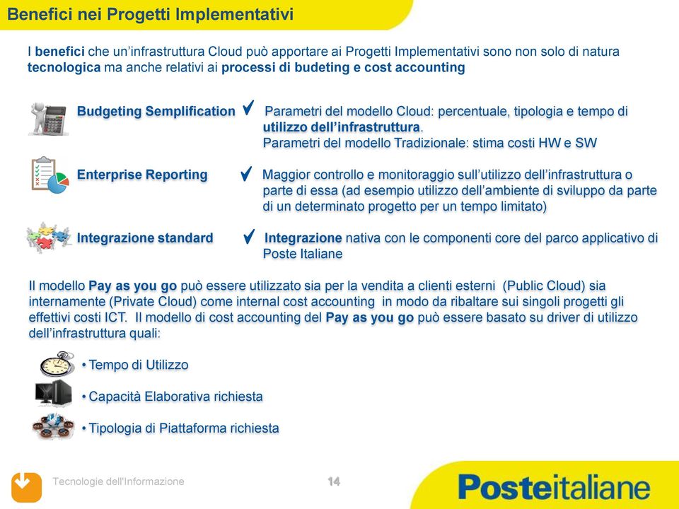 Parametri del modello Tradizionale: stima costi HW e SW Maggior controllo e monitoraggio sull utilizzo dell infrastruttura o parte di essa (ad esempio utilizzo dell ambiente di sviluppo da parte di