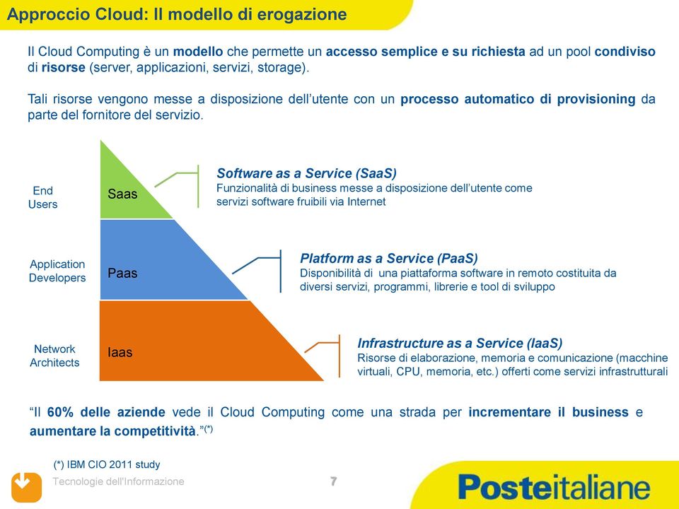 End Users Saas Software as a Service (SaaS) Funzionalità di business messe a disposizione dell utente come servizi software fruibili via Internet Application Developers Paas Platform as a Service