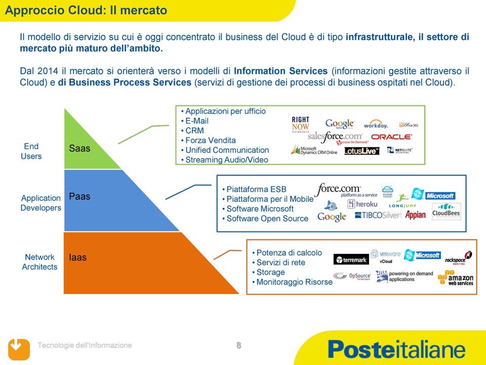 processi di business ospitati nel Cloud).