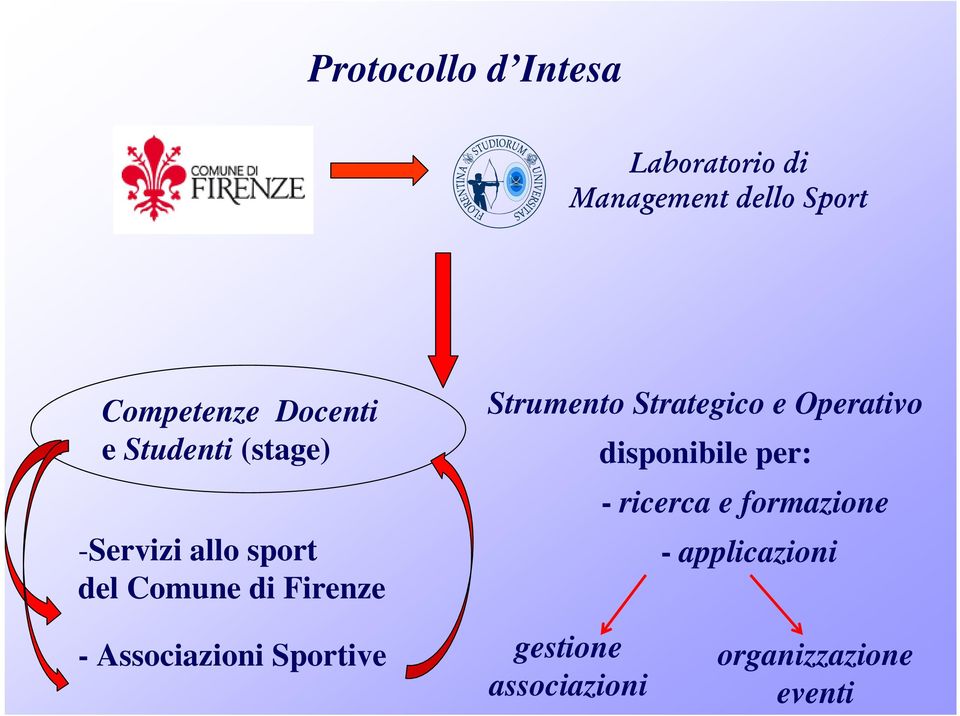 Strumento Strategico e Operativo disponibile per: - ricerca e formazione