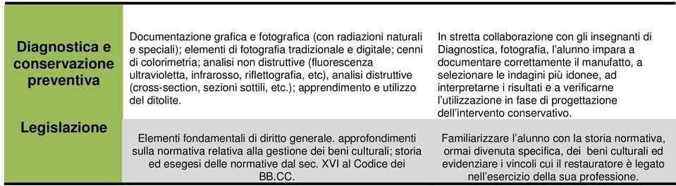 Elementi fondamentali di diritto generale. approfondimenti sulla normativa relativa alla gestione dei beni culturali; storia ed esegesi delle normative dal sec. XVI al Codice dei BB.CC.