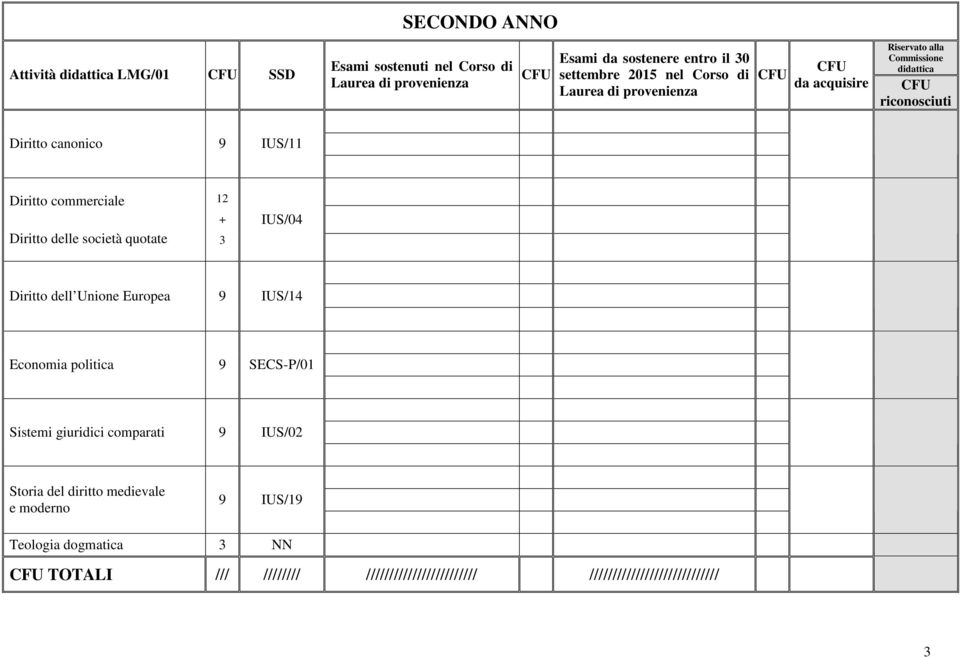 Diritto dell Unione Europea 9 IUS/14 Economia politica 9 SECS-P/01 Sistemi giuridici comparati 9 IUS/02 Storia del diritto