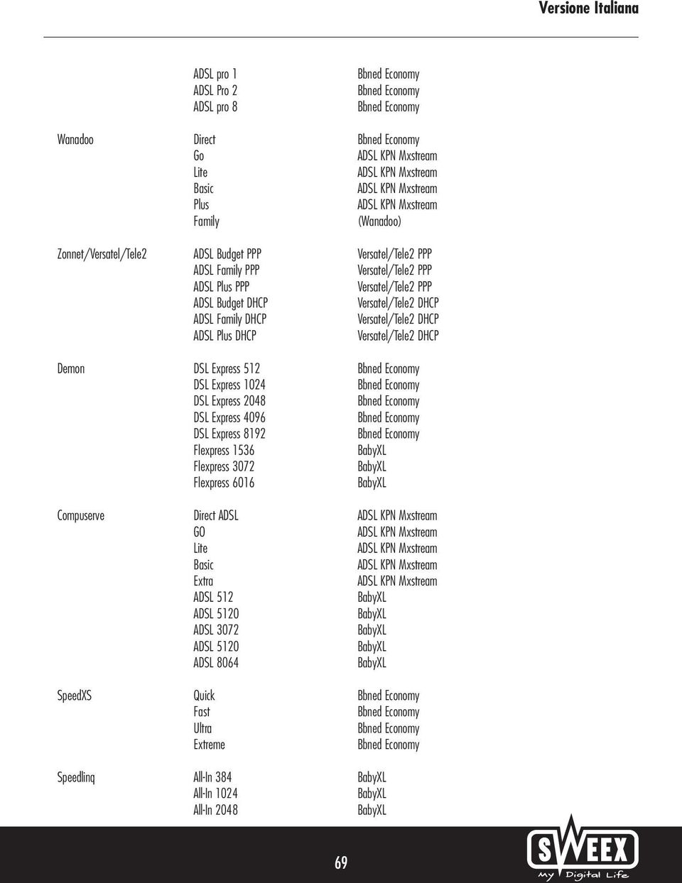 DHCP Demon DSL Express 512 DSL Express 1024 DSL Express 2048 DSL Express 4096 DSL Express 8192 Flexpress 1536 Flexpress 3072 Flexpress 6016 Compuserve