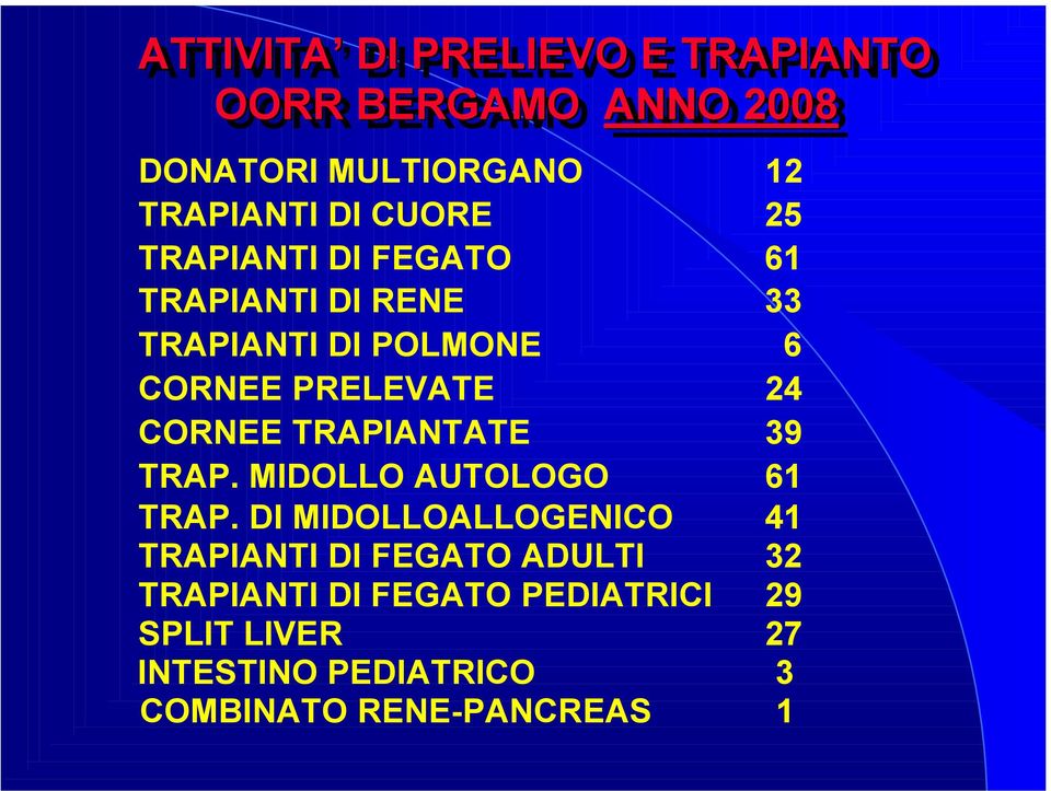 TRAPIANTATE 39 TRAP. MIDOLLO AUTOLOGO 61 TRAP.