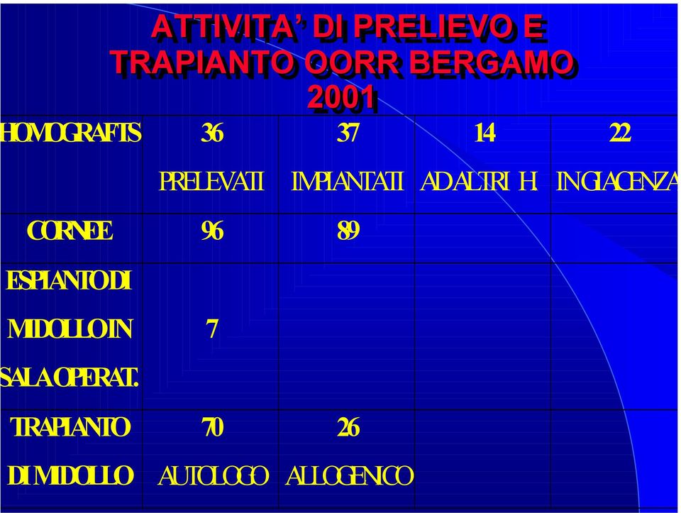 IN GIACENZA CORNEE 96 89 ESPIANTO DI MIDOLLO IN