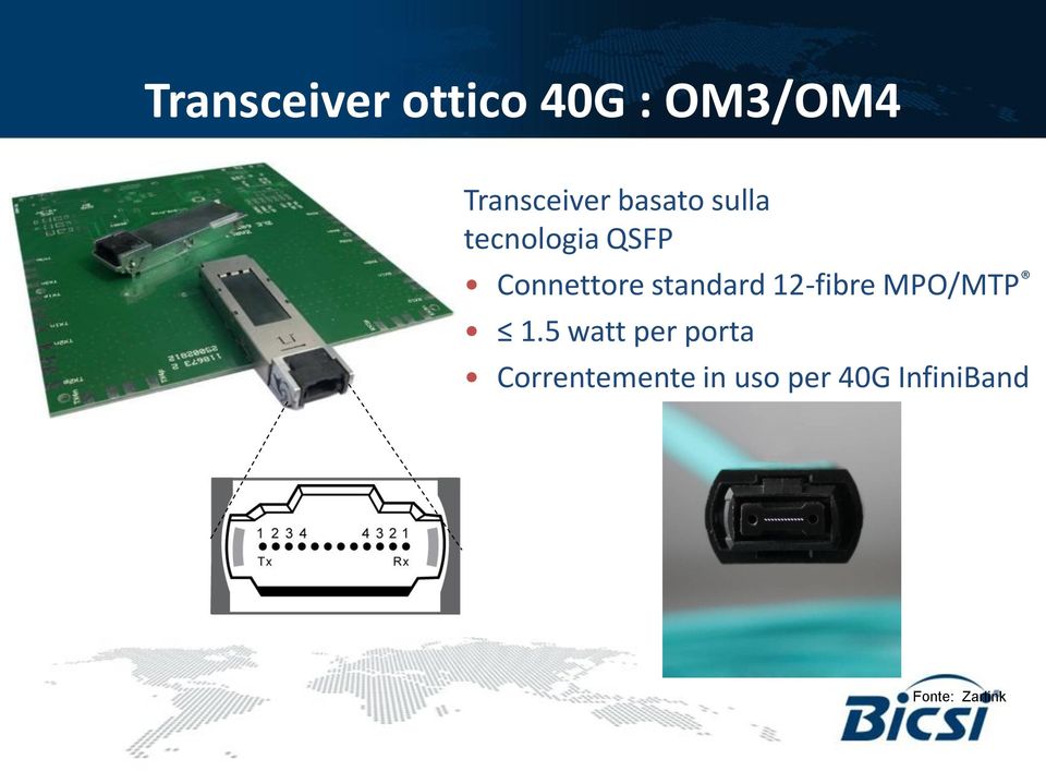 standard 12-fibre MPO/MTP 1.