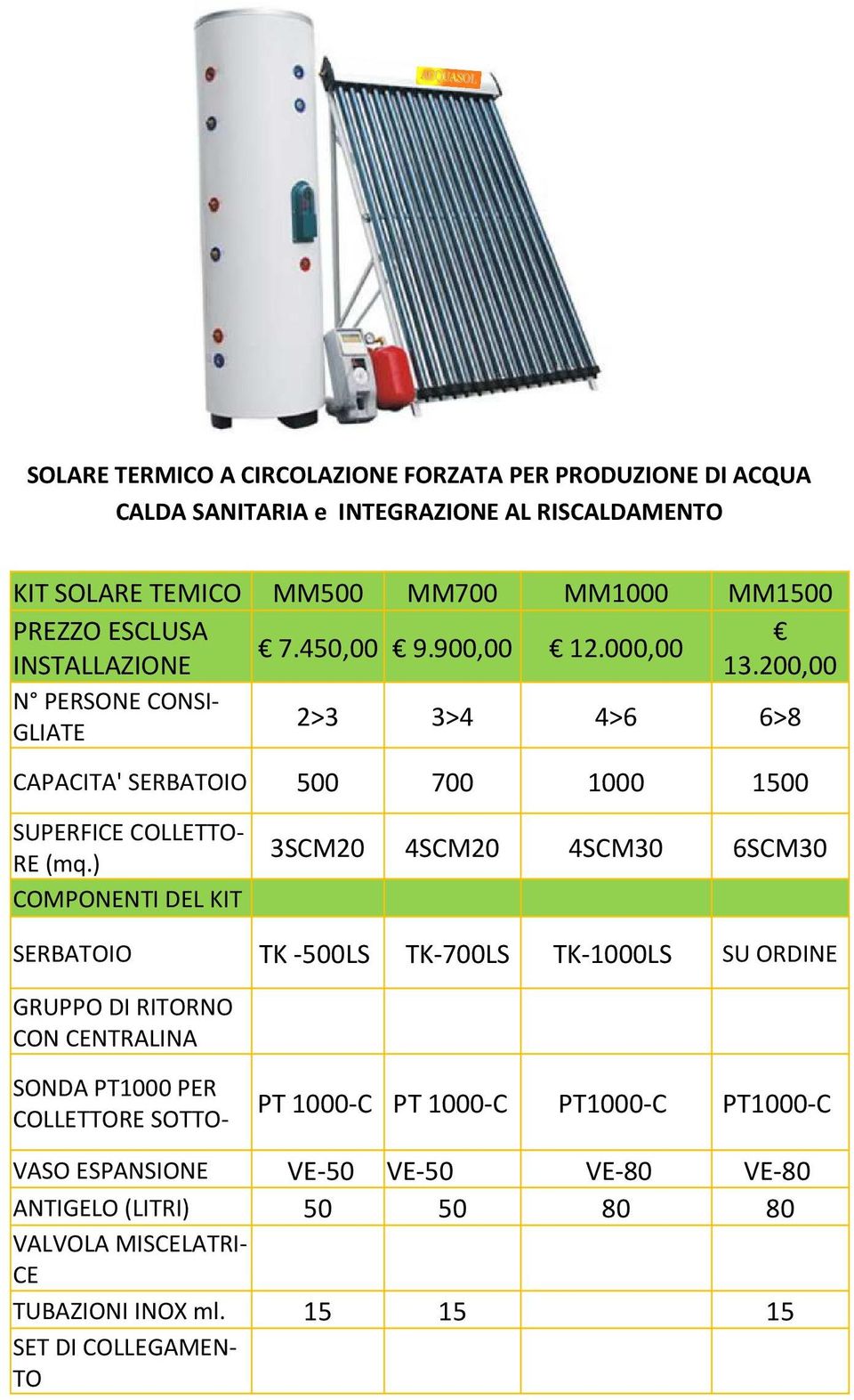 ) COMPONENTI DEL KIT 3SCM20 4SCM20 4SCM30 6SCM30 SERBATOIO TK -500LS TK-700LS TK-1000LS SU ORDINE GRUPPO DI RITORNO CON CENTRALINA SONDA PT1000 PER COLLETTORE SOTTO-