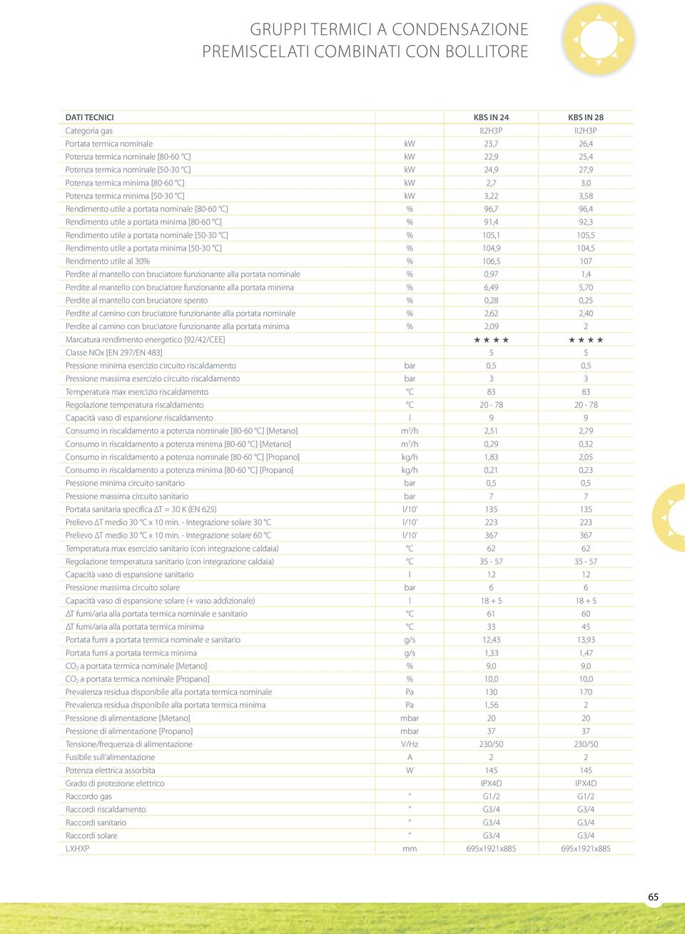 % 96,7 96,4 Rendimento utile a portata minima [80-60 C] % 91,4 92,3 Rendimento utile a portata nominale [50-30 C] % 105,1 105,5 Rendimento utile a portata minima [50-30 C] % 104,9 104,5 Rendimento