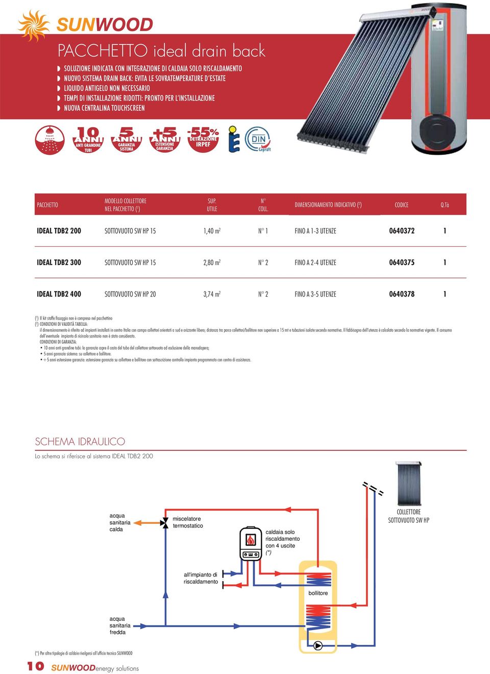 Tà IDEAL TDB2 200 SOTTOVUOTO SW HP 15 2 N 1 FINO A 1-3 UTENZE 0640372 1 IDEAL TDB2 300 SOTTOVUOTO SW HP 15 2 N 2 FINO A 2-4 UTENZE 0640375 1 IDEAL TDB2 400 3,74 m 2 N 2 FINO A 3-5 UTENZE 0640378 1 (