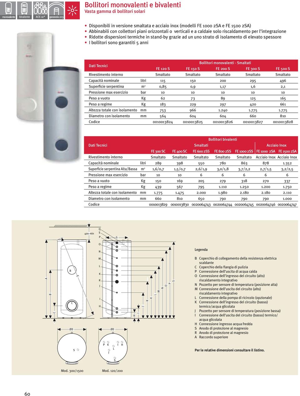 bollitori sono garantiti 5 anni Dati Tecnici Bollitori monovalenti - Smaltati FE 10 S FE 150 S FE 00 S FE 300 S FE 500 S Rivestimento interno Smaltato Smaltato Smaltato Smaltato Smaltato Capacità