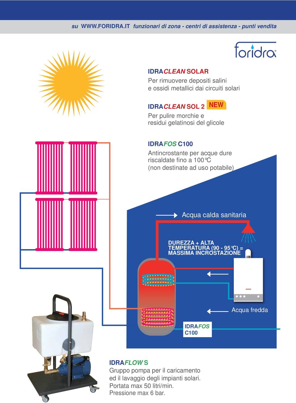 solari IDRACLEAN SOL 2 NEW Per pulire morchie e residui gelatinosi del glicole IDRAFOS C100 Antincrostante per acque dure riscaldate fino a