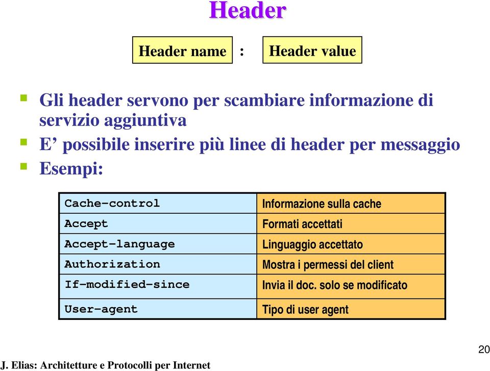 Accept-language Authorization If-modified-since User-agent Informazione sulla cache Formati