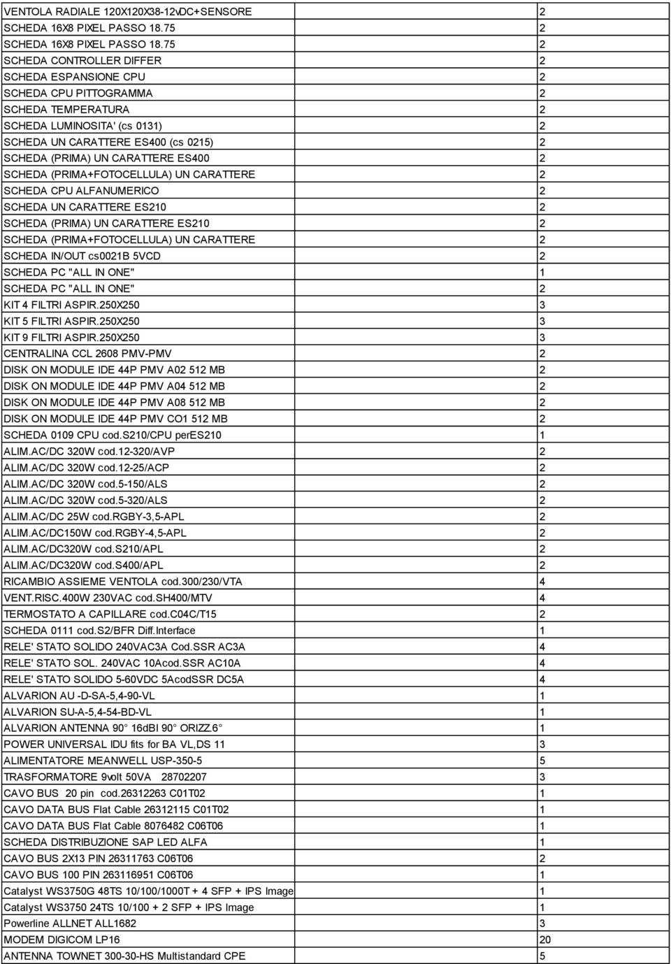 ES400 2 SCHEDA (PRIMA+FOTOCELLULA) UN CARATTERE 2 SCHEDA CPU ALFANUMERICO 2 SCHEDA UN CARATTERE ES210 2 SCHEDA (PRIMA) UN CARATTERE ES210 2 SCHEDA (PRIMA+FOTOCELLULA) UN CARATTERE 2 SCHEDA IN/OUT