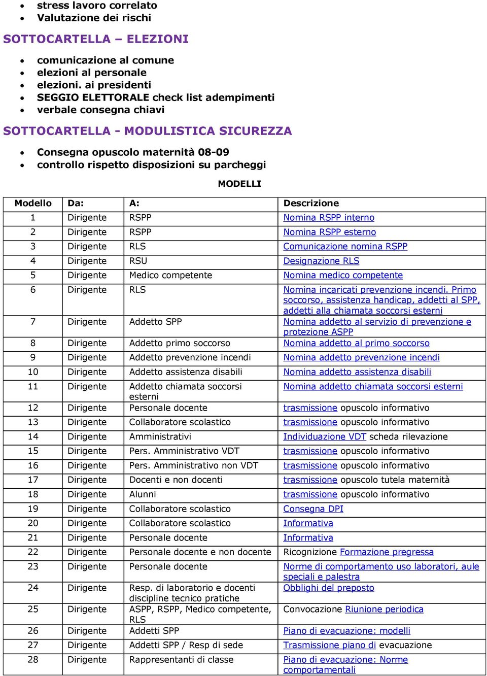 MODELLI Modello Da: A: Descrizione 1 Dirigente RSPP Nomina RSPP interno 2 Dirigente RSPP Nomina RSPP esterno 3 Dirigente RLS Comunicazione nomina RSPP 4 Dirigente RSU Designazione RLS 5 Dirigente