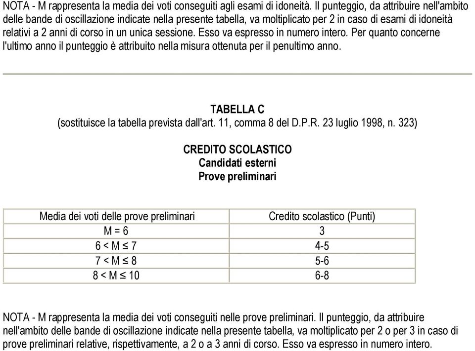 Esso va espresso in numero intero. Per quanto concerne l'ultimo anno il punteggio è attribuito nella misura ottenuta per il penultimo anno. TABELLA C (sostituisce la tabella prevista dall'art.