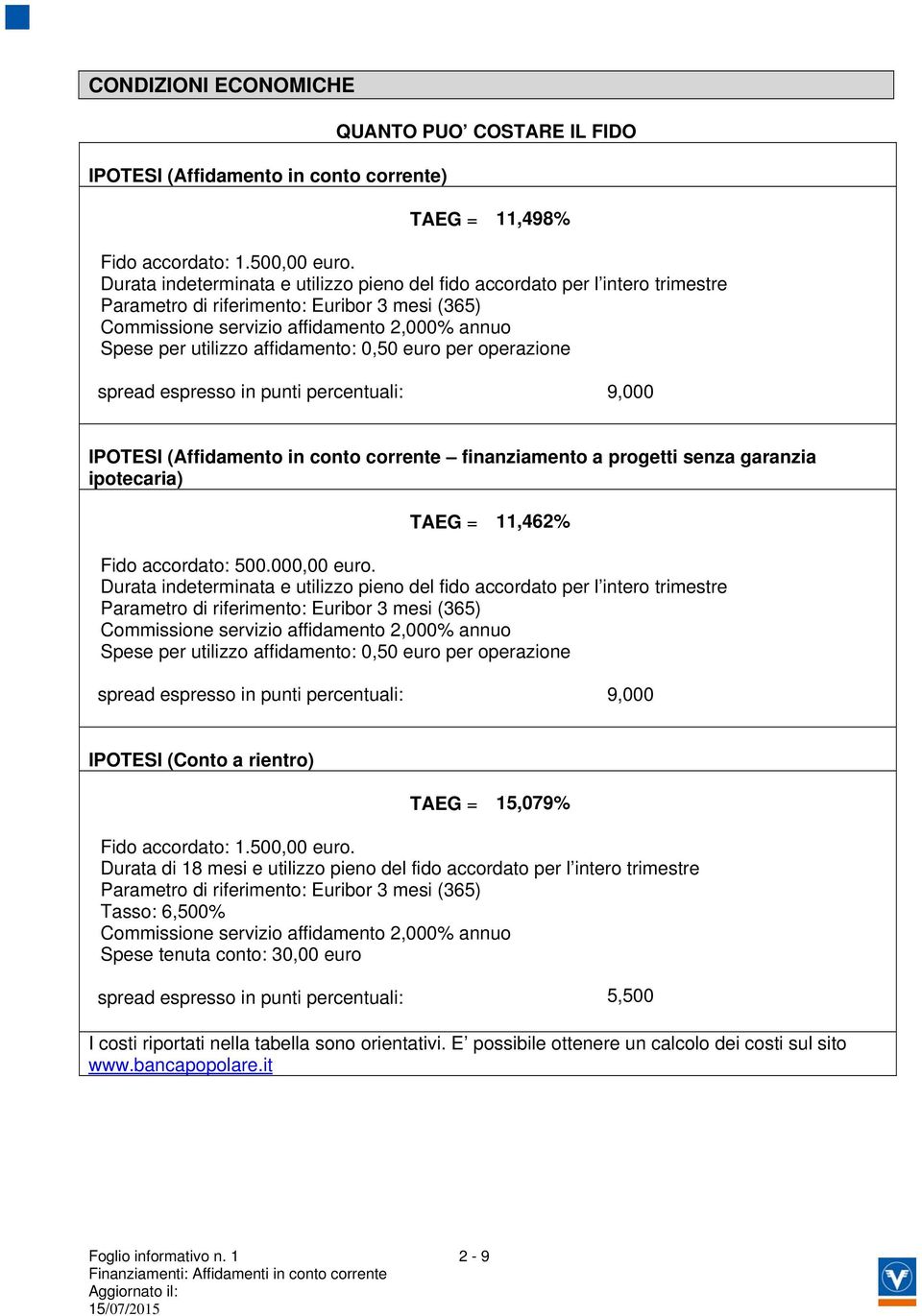 affidamento: 0,50 euro per operazione spread espresso in punti percentuali: 9,000 IPOTESI (Affidamento in conto corrente finanziamento a progetti senza garanzia ipotecaria) TAEG = 11,462% Fido