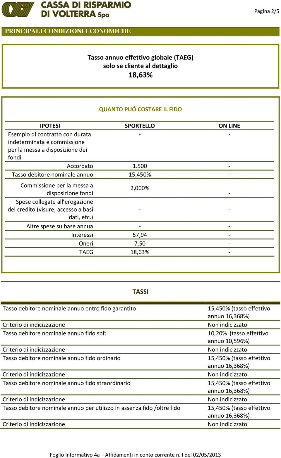 500 Tasso debitore nominale annuo 15,450% Commissione per la messa a 2,000% disposizione fondi Spese collegate all erogazione del credito (visure, accesso a basi dati, etc.