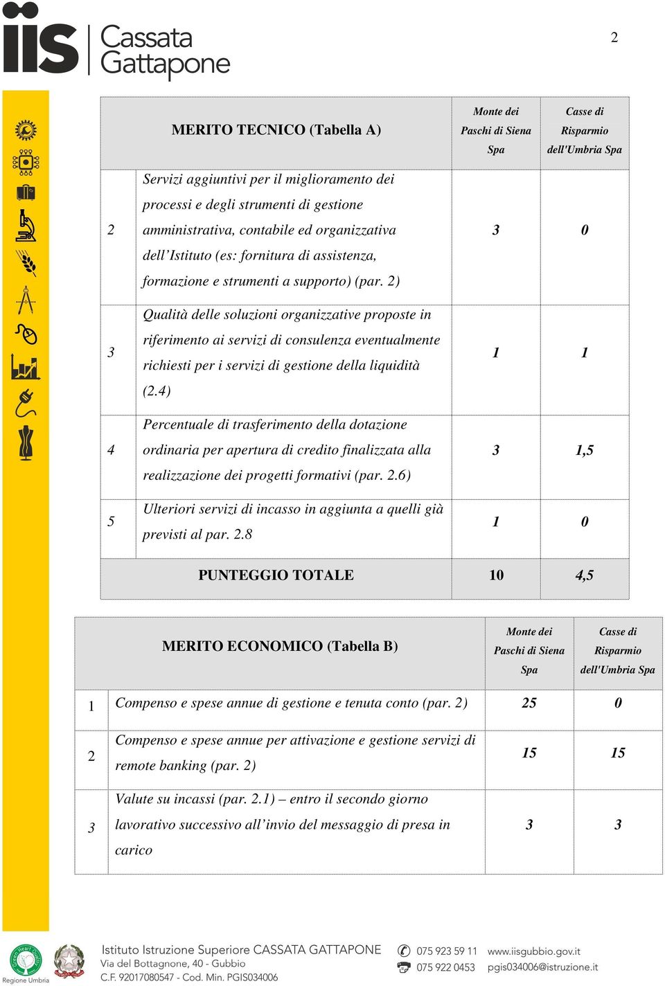 2) Qualità delle soluzioni organizzative proposte in riferimento ai servizi di consulenza eventualmente richiesti per i servizi di gestione della liquidità (2.