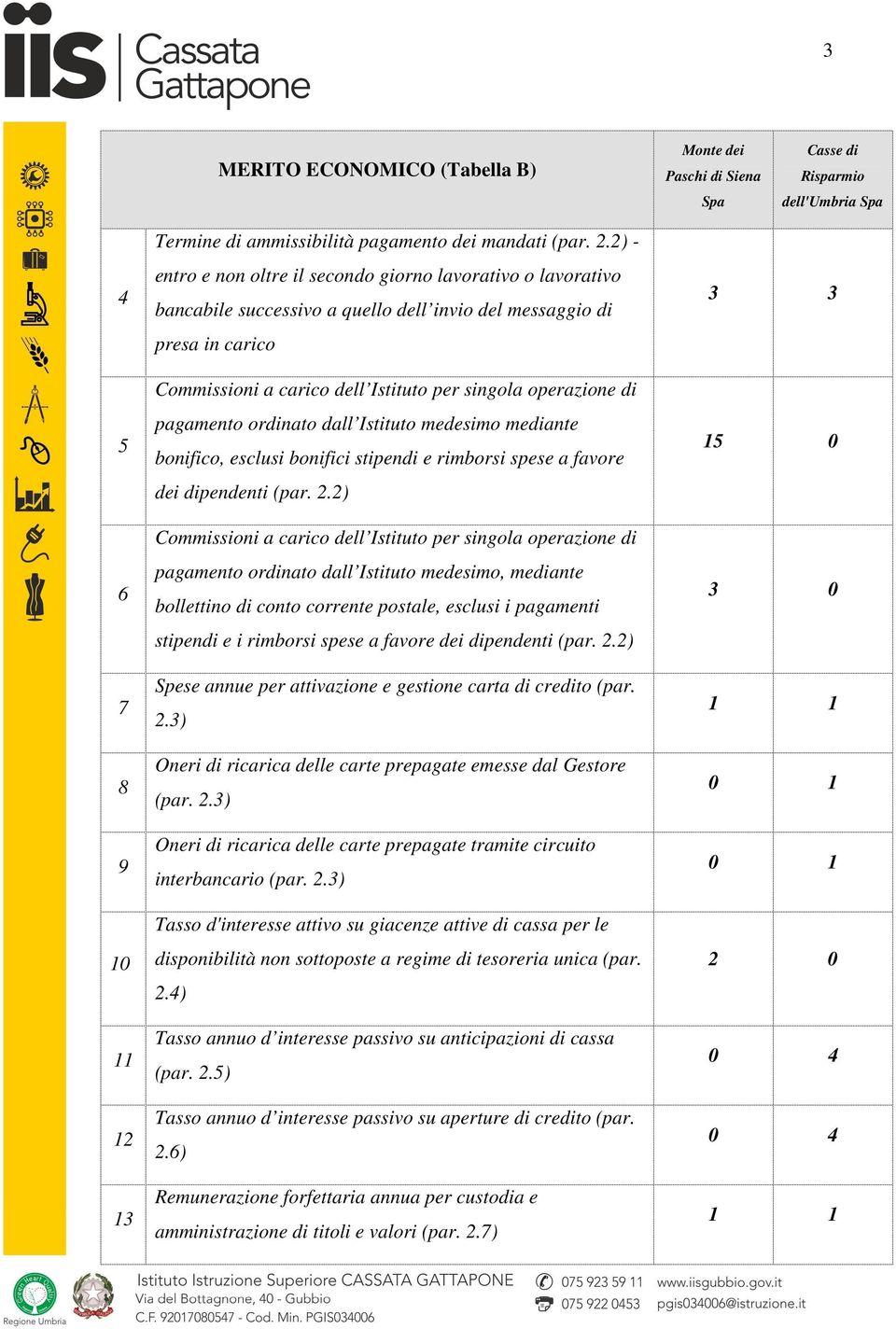 pagamento ordinato dall Istituto medesimo mediante bonifico, esclusi bonifici stipendi e rimborsi spese a favore dei dipendenti (par. 2.