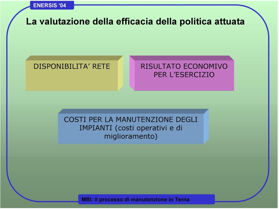 PER L ESERCIZIO COSTI PER LA MANUTENZIONE