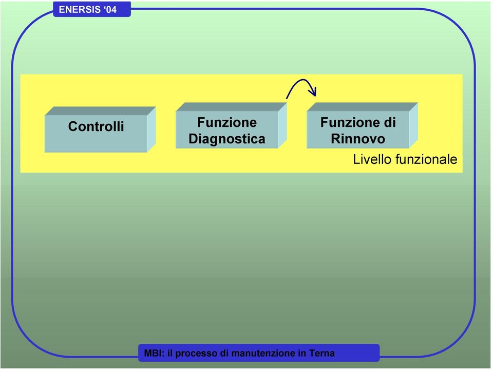 Diagnostica  di