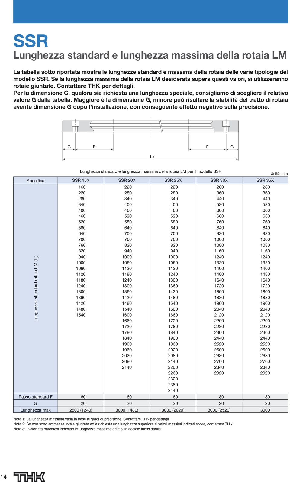 Per la dimensione G, qualora sia richiesta una lunghezza speciale, consigliamo di scegliere il relativo valore G dalla tabella.