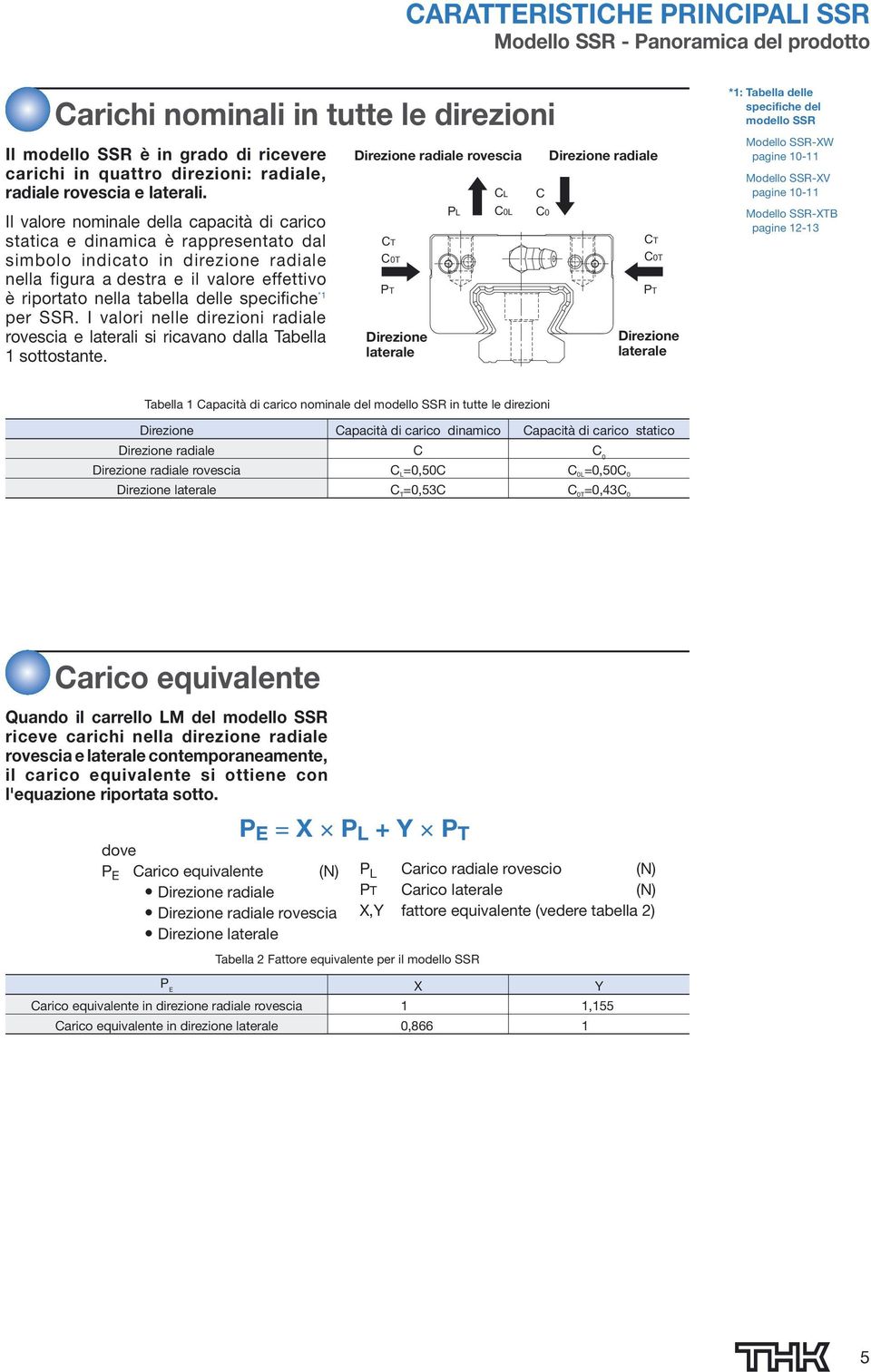 Il valore nominale della capacità di carico statica e dinamica è rappresentato dal simbolo indicato in direzione radiale nella figura a destra e il valore effettivo è riportato nella tabella delle