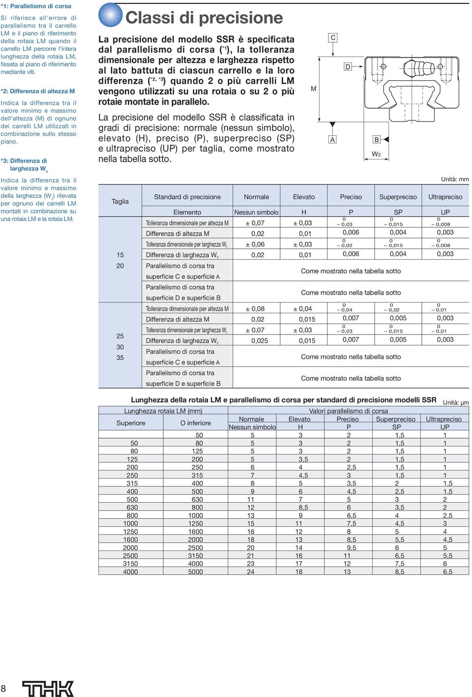 *2: Differenza di altezza M Indica la differenza tra il valore minimo e massimo dell'altezza (M) di ognuno dei carrelli LM utilizzati in combinazione sullo stesso piano.