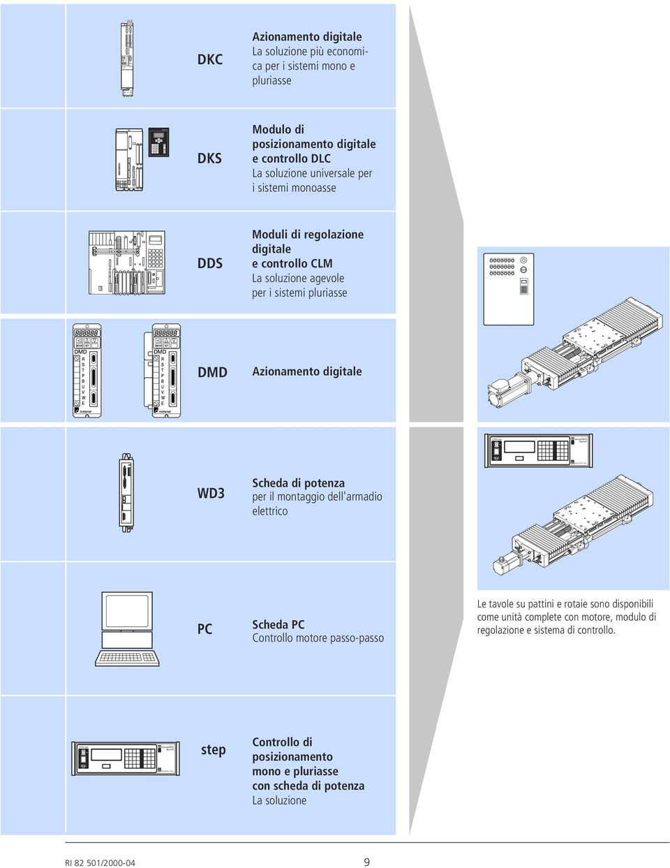 Deutsche Star WD3 Scheda di potenza per il montaggio dell'armadio elettrico PC Scheda PC Controllo motore passo-passo Le tavole su pattini e rotaie sono disponibili come unità complete con