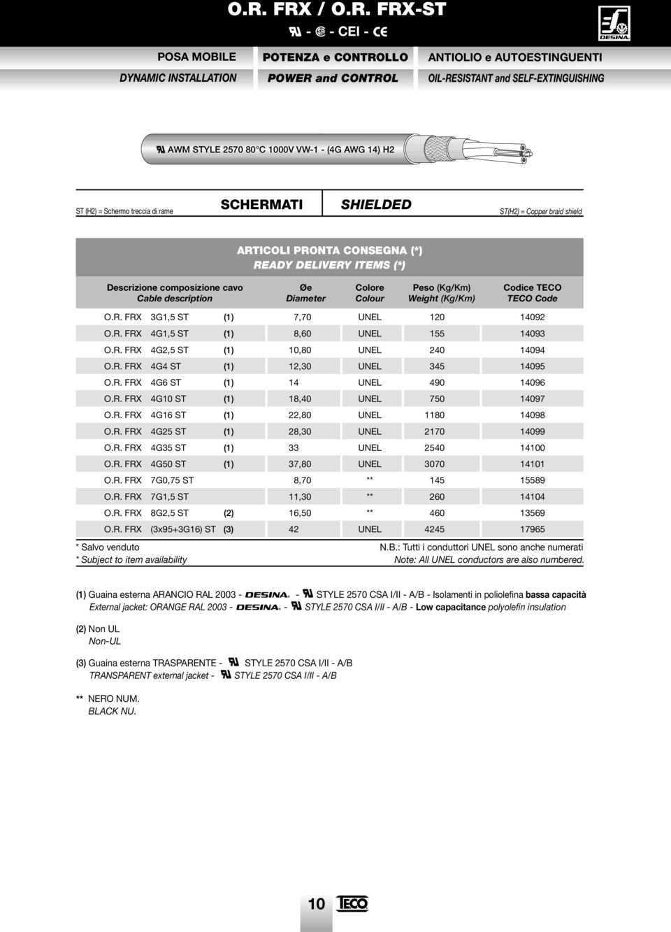 description Øe Diameter Colore Colour Peso (Kg/Km) Weight (Kg/Km) Codice TECO TECO Code O.R. FRX 3G1,5 ST (1) 7,70 UNEL 120 14092 O.R. FRX 4G1,5 ST (1) 8,60 UNEL 155 14093 O.R. FRX 4G2,5 ST (1) 10,80 UNEL 240 14094 O.