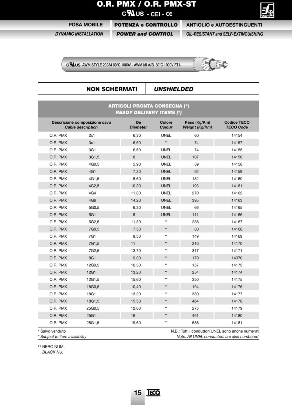 (Kg/Km) Codice TECO TECO Code O.R. PMX 2x1 6,30 UNEL 60 14154 O.R. PMX 3x1 6,60 ** 74 14157 O.R. PMX 3G1 6,60 UNEL 74 14155 O.R. PMX 3G1,5 8 UNEL 107 14156 O.R. PMX 4G0,5 5,90 UNEL 59 14158 O.R. PMX 4G1 7,20 UNEL 92 14159 O.