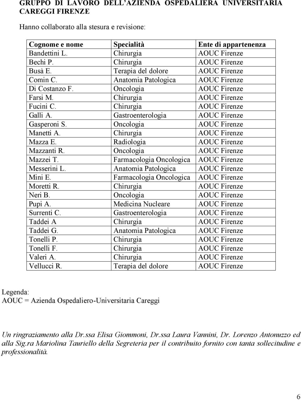 Chirurgia AOUC Firenze Fucini C. Chirurgia AOUC Firenze Galli A. Gastroenterologia AOUC Firenze Gasperoni S. Oncologia AOUC Firenze Manetti A. Chirurgia AOUC Firenze Mazza E.