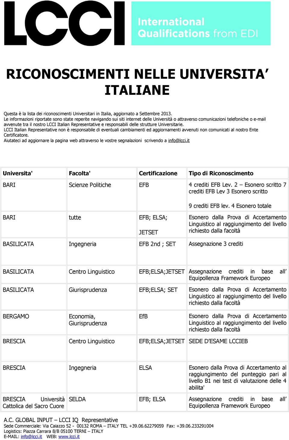 responsabili delle strutture Universitarie. LCCI Italian Representative non è responsabile di eventuali cambiamenti ed aggiornamenti avvenuti non comunicati al nostro Ente Certificatore.