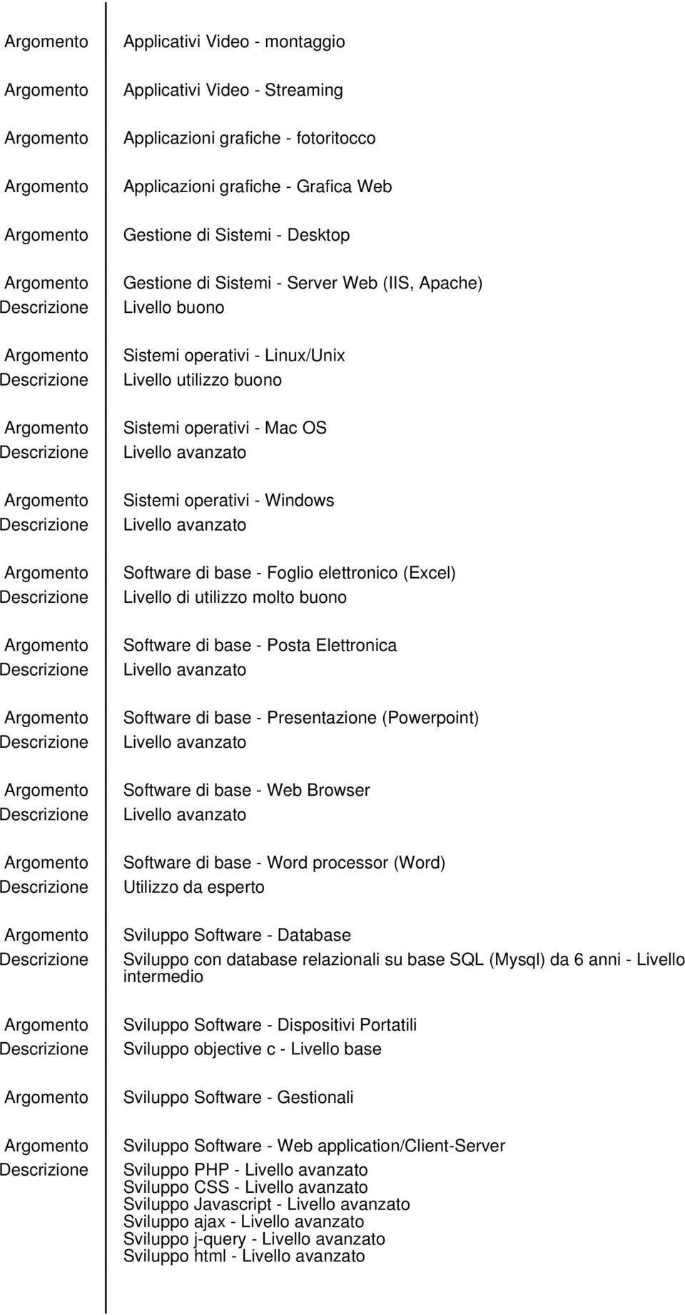 utilizzo molto buono Software di base - Posta Elettronica Software di base - Presentazione (Powerpoint) Software di base - Web Browser Software di base - Word processor (Word) Utilizzo da esperto