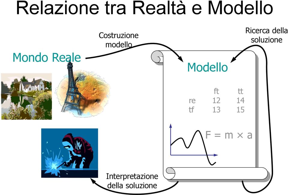 Ricerca della soluzione ft tt re 12 14